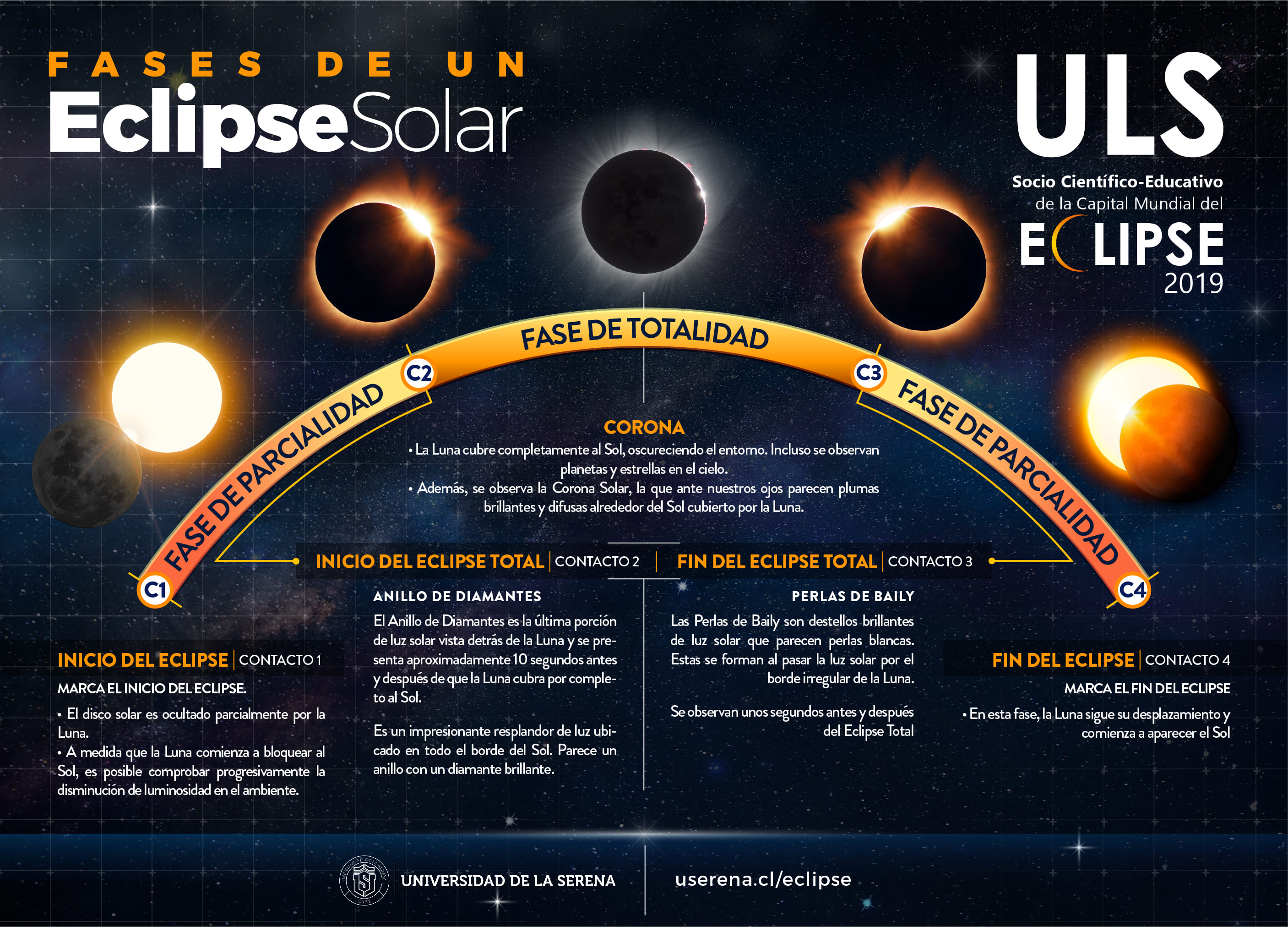 02 Arco Eclipse Explicacion