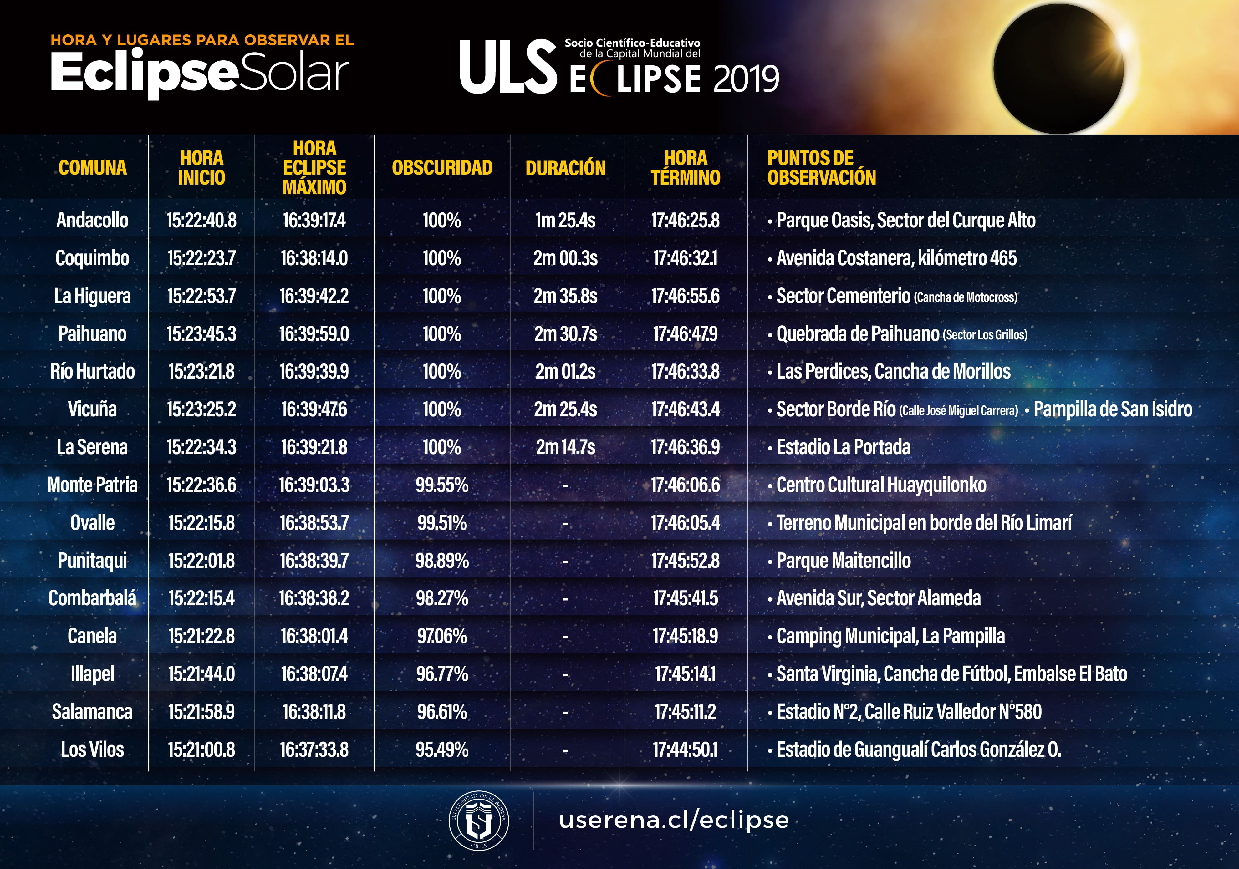 Hora y Lugar actualizado 22