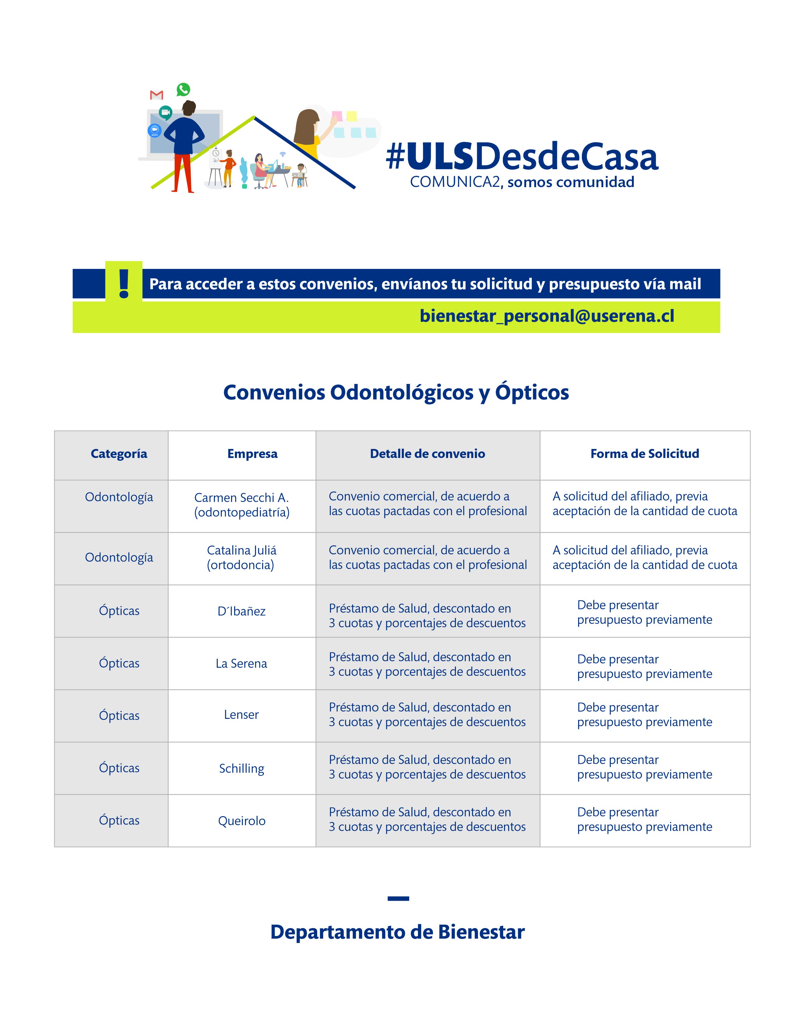 convenios odontologico y opticos