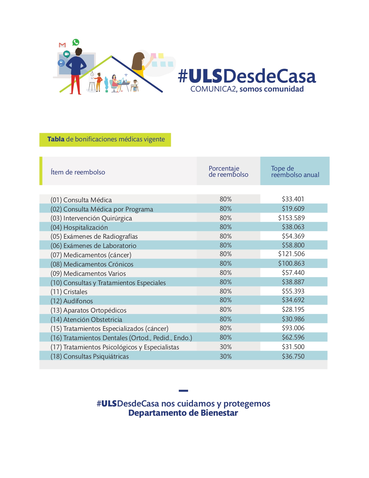 tabla de bonificaciones medicas vigente reembolsos