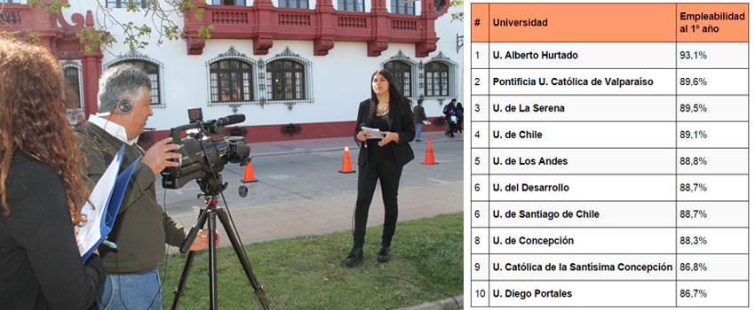 periodismo ranking