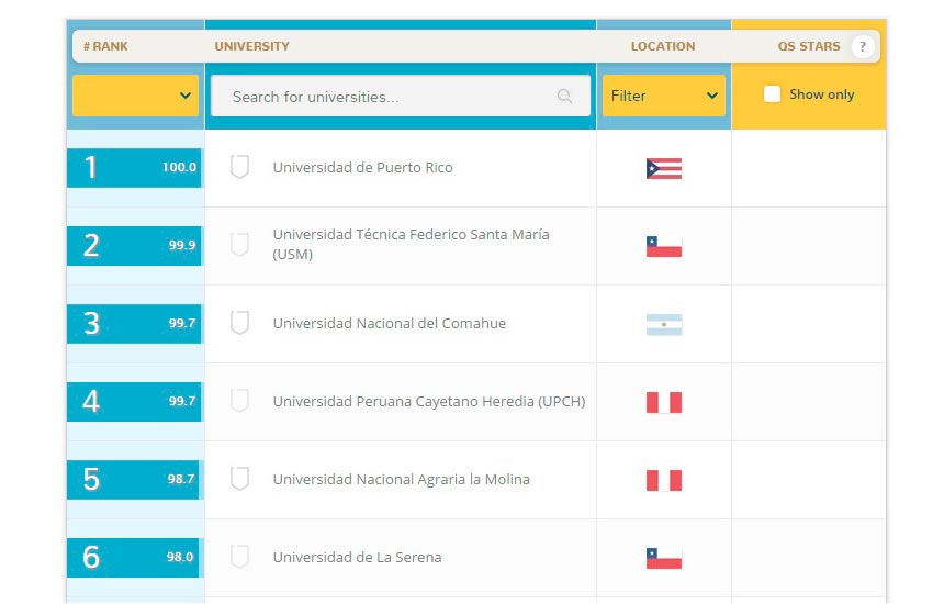 ranking b1