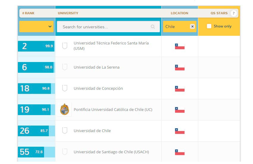 ranking b2