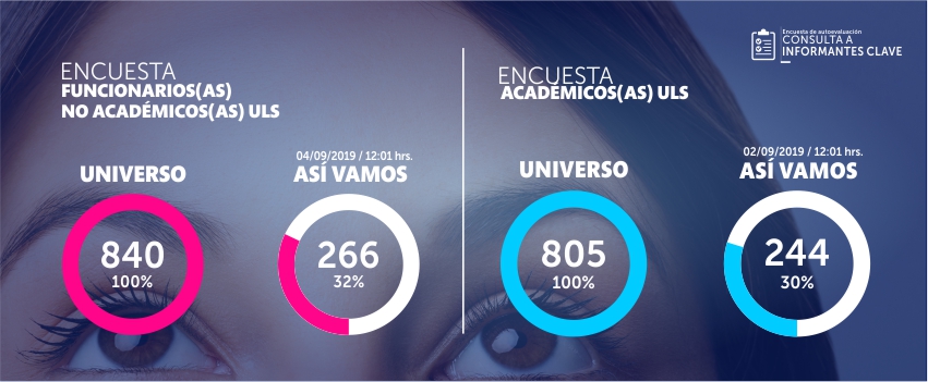 encuesta aca func