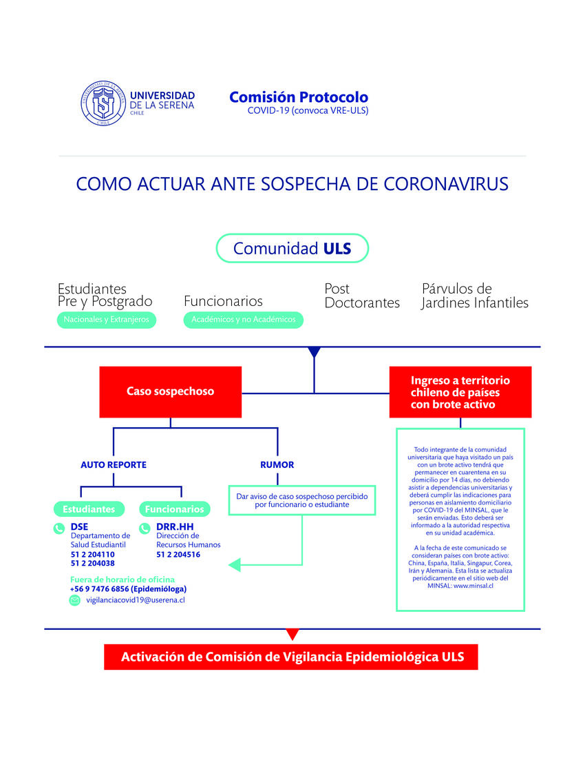 How to act if you suspect coronavirus 1