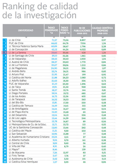 ranking calidad 2